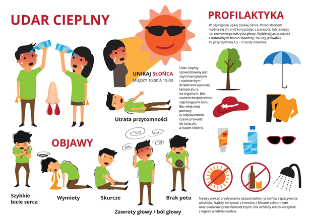 profilaktyka udaru słonecznego